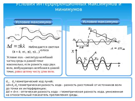 Частые интерференции и шумы на линии