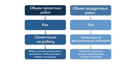 Частые ошибки при определении позиции