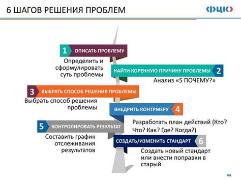 Частые проблемы и их решения в работе с Фьюзен