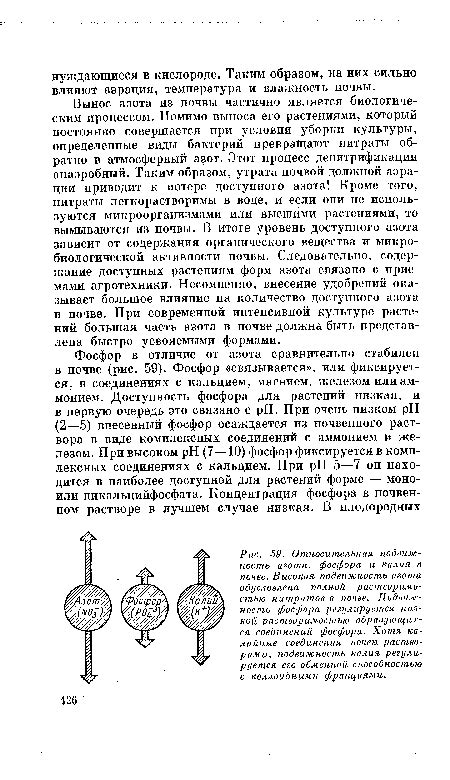 Частые столкновения и высокая подвижность