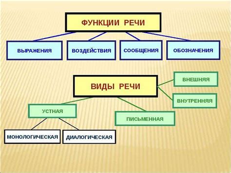 Часть речи: понятие и функции