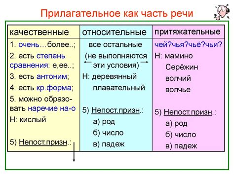 Часть речи - прилагательное