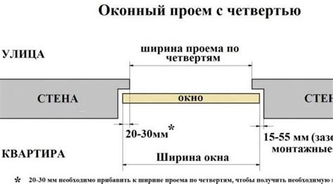 Часть 4: Установка и крепление рамы в оконном проеме