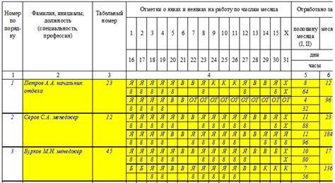 Часы работы, перерывы и возможные изменения