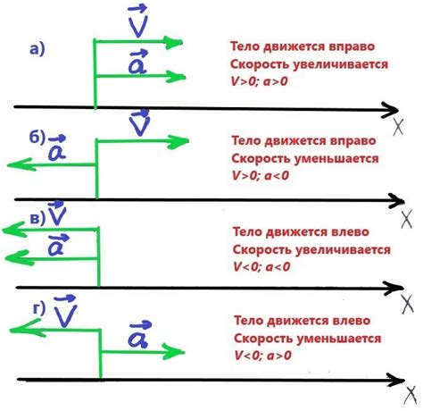 Человек и его постоянное движение