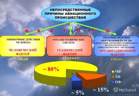 Человеческий фактор в меньшей видимости