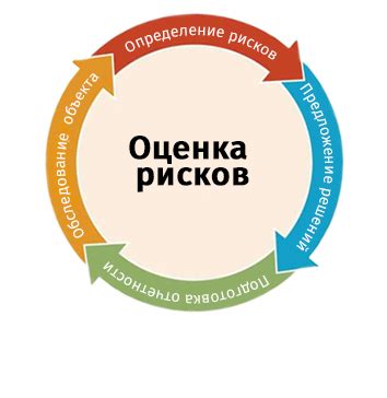 Чем занимается оценка рисков