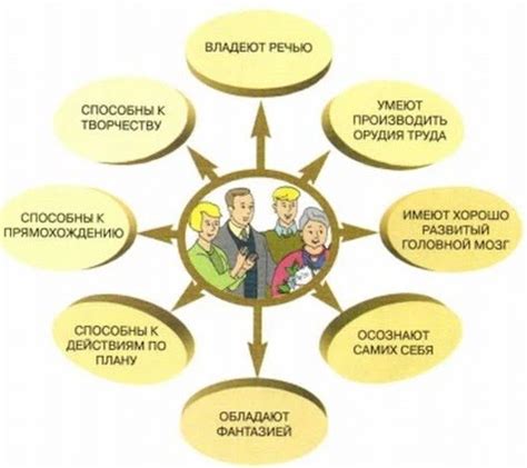 Чем общество человечества отличается от других обществ?