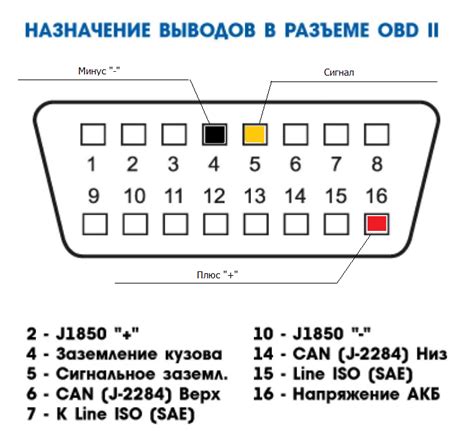 Через диагностический разъем