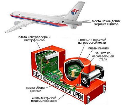 Черный ящик в самолете: основная функция и принцип работы