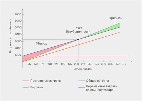 Черточка точки в выражении отрыва