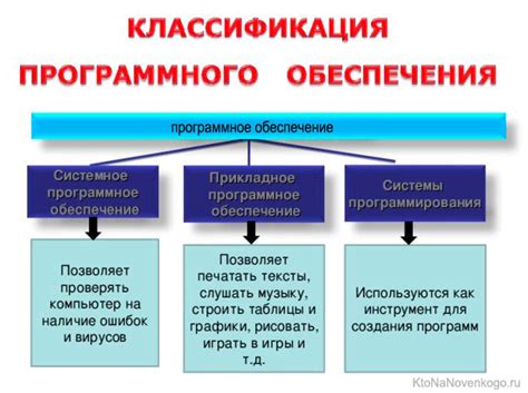 Четвертый способ: обновление программного обеспечения