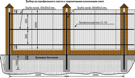 Четвертый шаг: Профессиональные рекомендации и советы