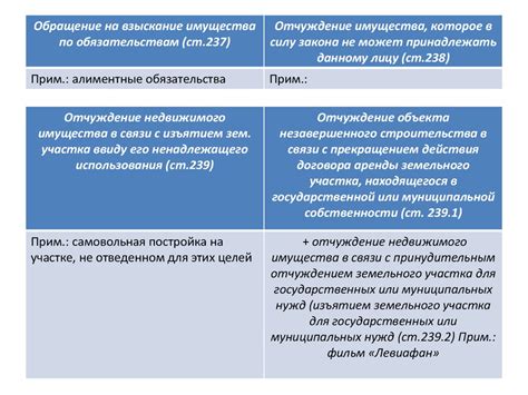 Четвертый шаг: переоформление прав собственности