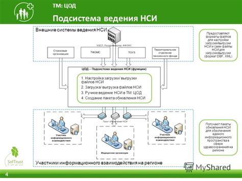 Четвертый этап: создание системы загрузки и выгрузки