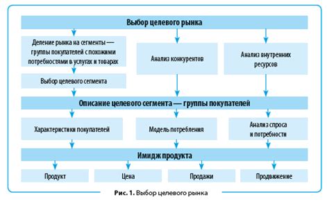 Четвёртая стратегия: использование места и времени для отображения героя