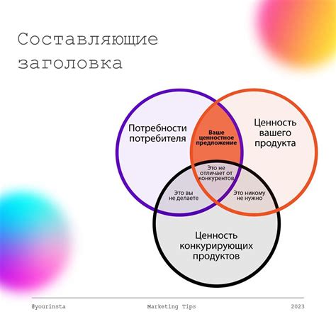 Четкие и привлекательные заголовки