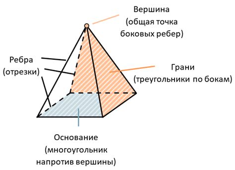 Четырехугольная пирамида: определение и свойства