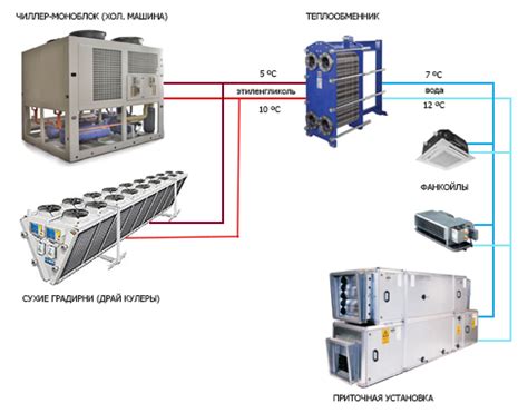 Чиллер - основные компоненты и принцип работы