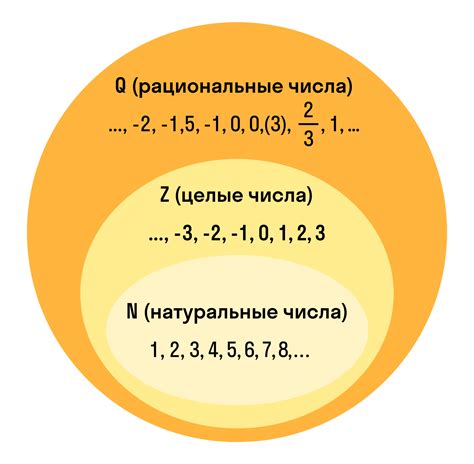 Числа в математике