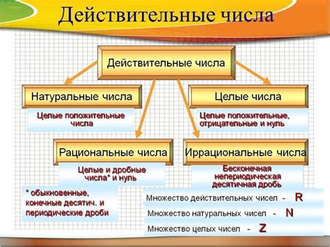 Числа в повседневной жизни: создание проекта