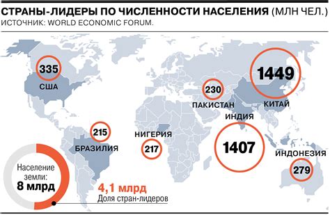 Численность населения