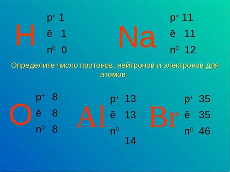 Численность протонов в фторовом атоме: величина и особенности