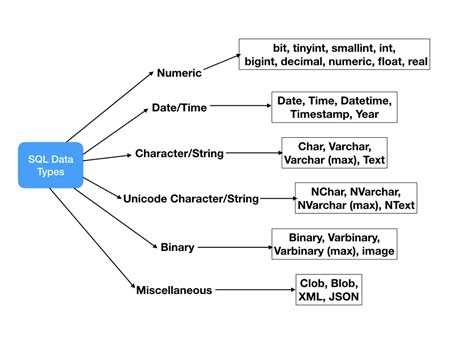 Числовые типы данных в SQLite