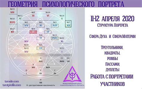 Числология: расчет совместимости по числам