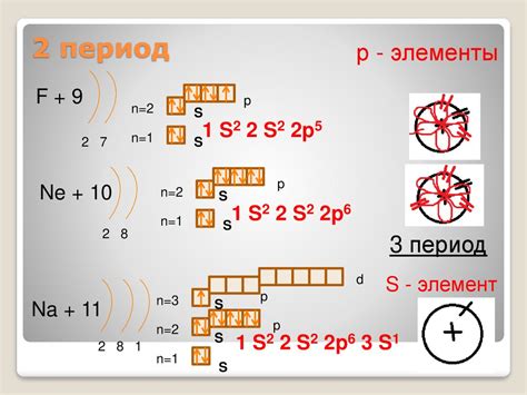 Число электронных уровней в атоме