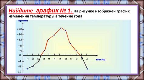 Чтение графика