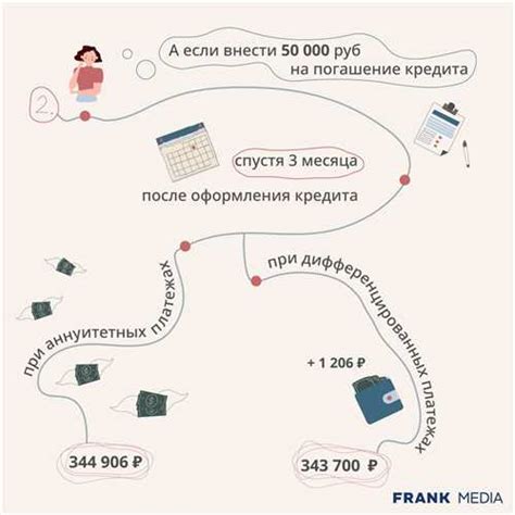 Что влияет на применение метода быстрого износа активов