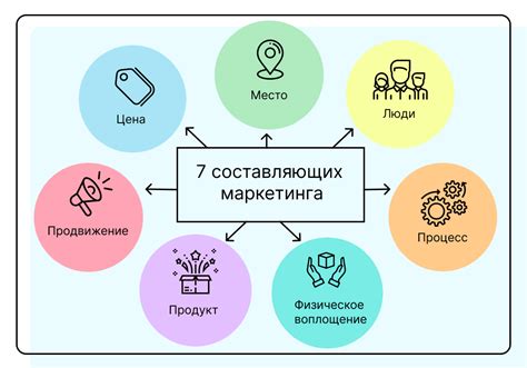 Что входит в маркетинг микс тест