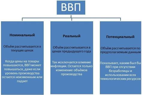 Что входит в состав ВВП и какое значение имеют его компоненты