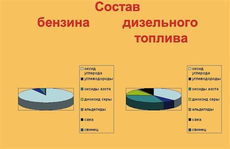 Что входит в состав бензина 92 и 98