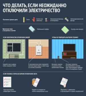 Что делать если телефон отключили за неуплату