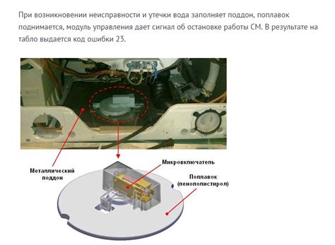 Что делать после очистки фильтра