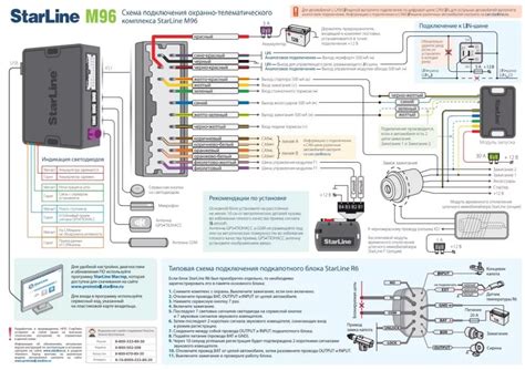 Что делать при возникновении проблем с автозапуском на сигнализации StarLine 96