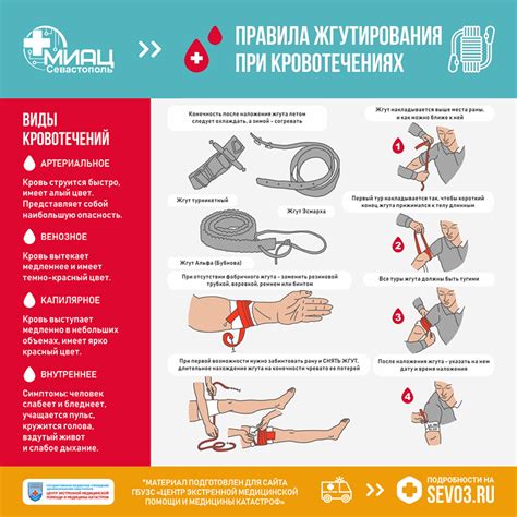 Что делать при кровотечении на 20 день цикла