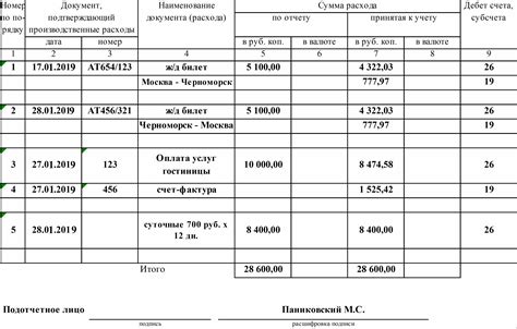 Что делать при отказе в приеме авансового отчета