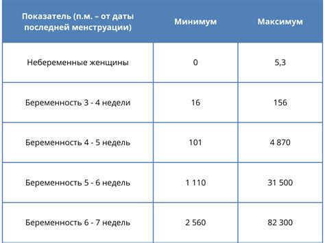 Что делать при положительном ХГЧ и отсутствии беременности