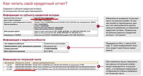 Что делать с ипотекой при изменении фамилии