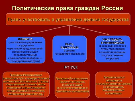 Что защищает права гражданина России