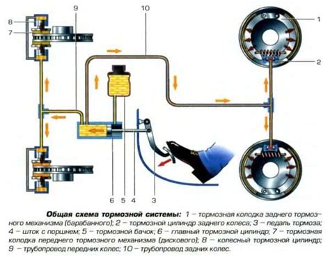 Что может привести к неисправности тормозного цилиндра