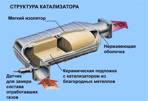 Что можно сделать, чтобы очистить катализатор на автомобиле самостоятельно