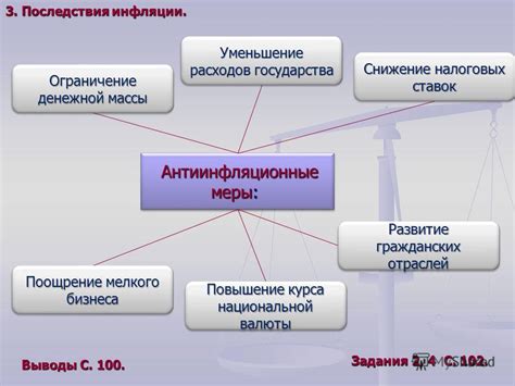 Что не включено в антиинфляционные меры государства