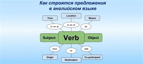 Что нужно знать о грамматике и структуре предложений в английском переводе?