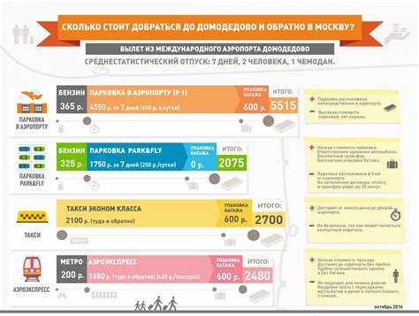 Что нужно знать о ценах на кухни на районе в Москве