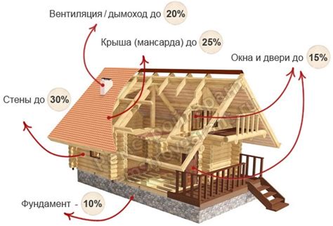 Что нужно знать перед началом резки дерева