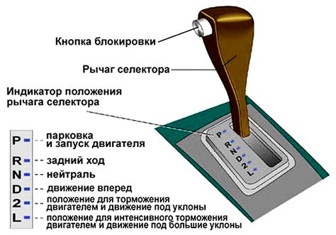 Что означает кнопка S на коробке автомат?